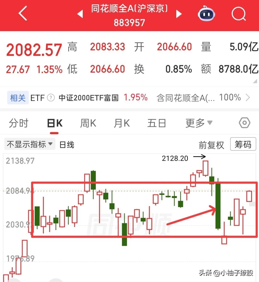 全线普涨，今天应该注意什么呢？

依旧看全A左侧那个大阴线，这几天一直在说，这周