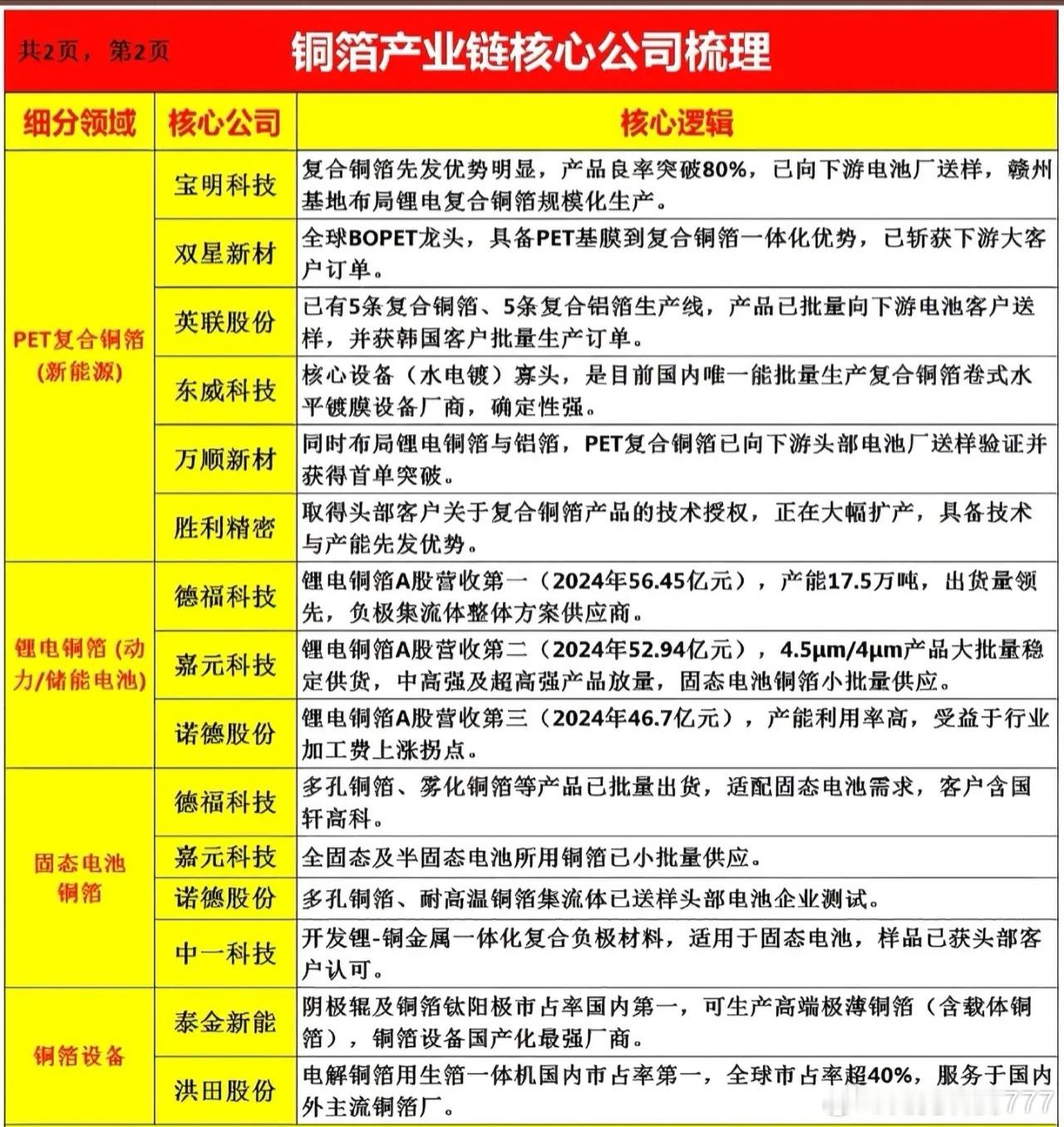 分享图片 