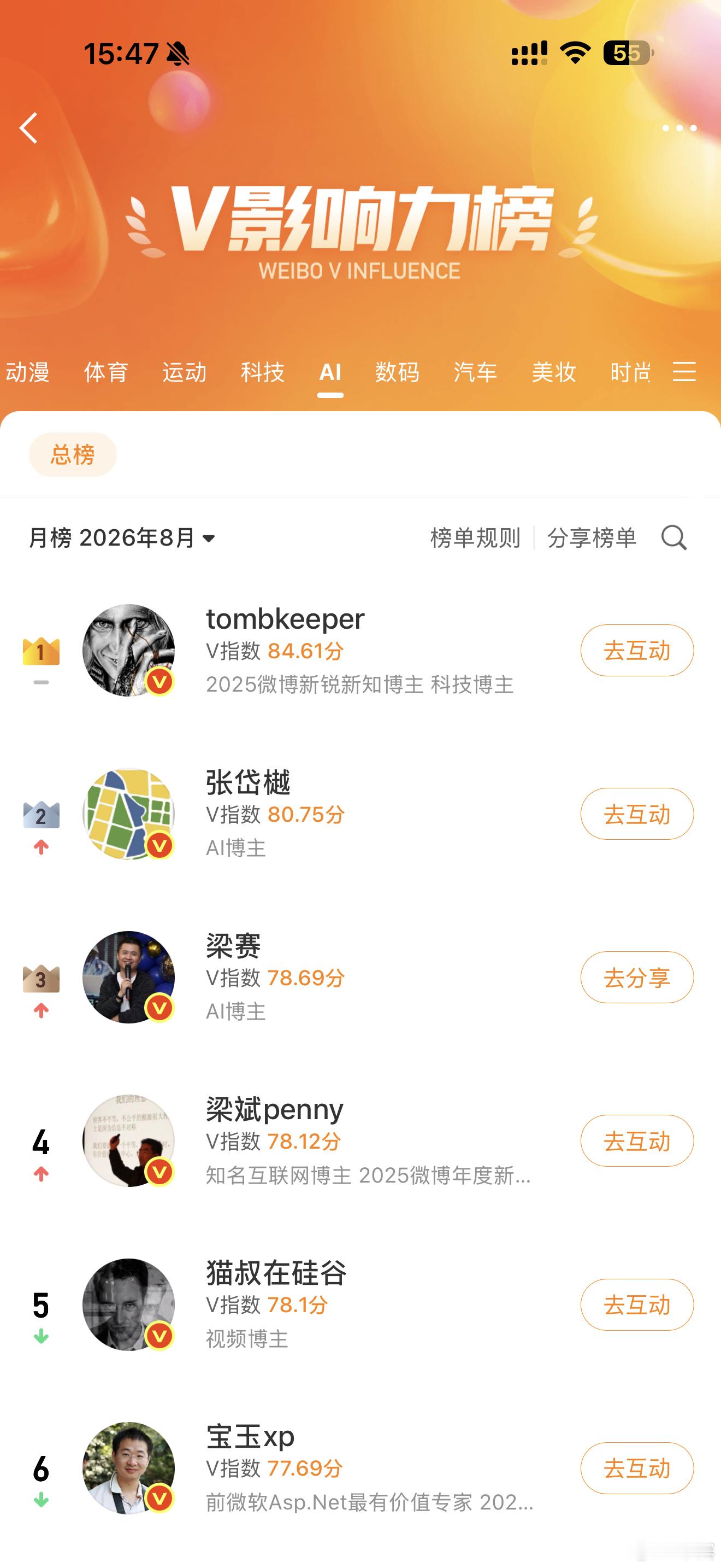 我八月只有微博账户是上涨的。 ​​​