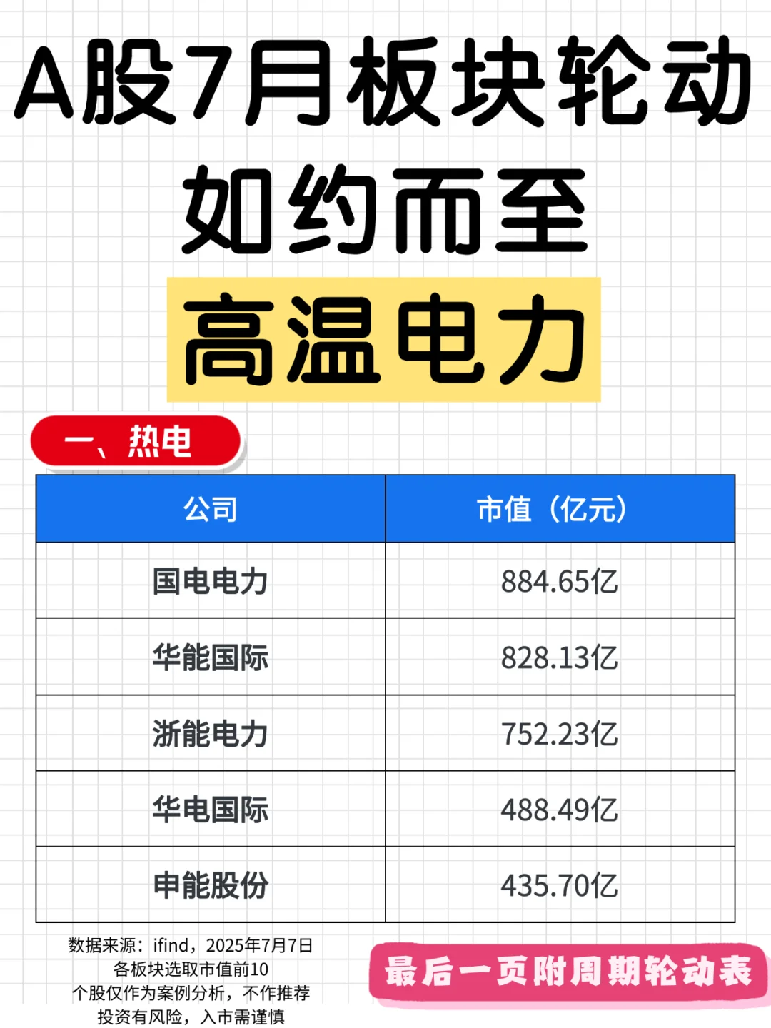 高温电力