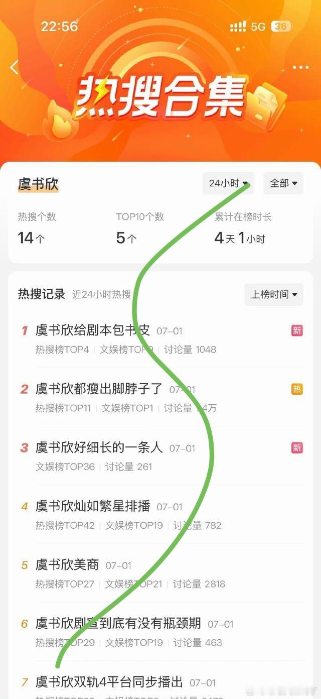 虞书欣田园风发型求24小时14个热搜教程