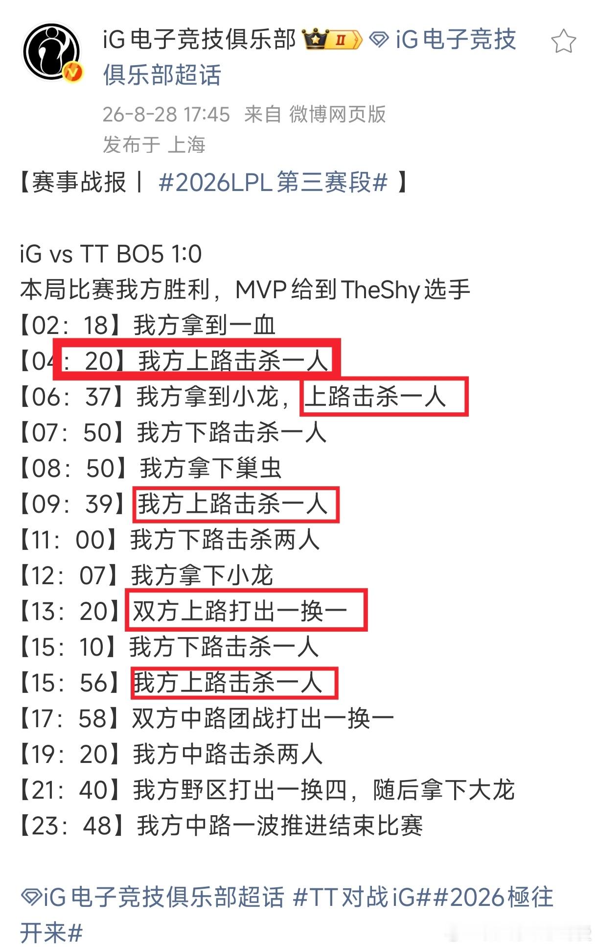 theshy[超话] 《重生之回归了我方上路杀疯了》 ​​​