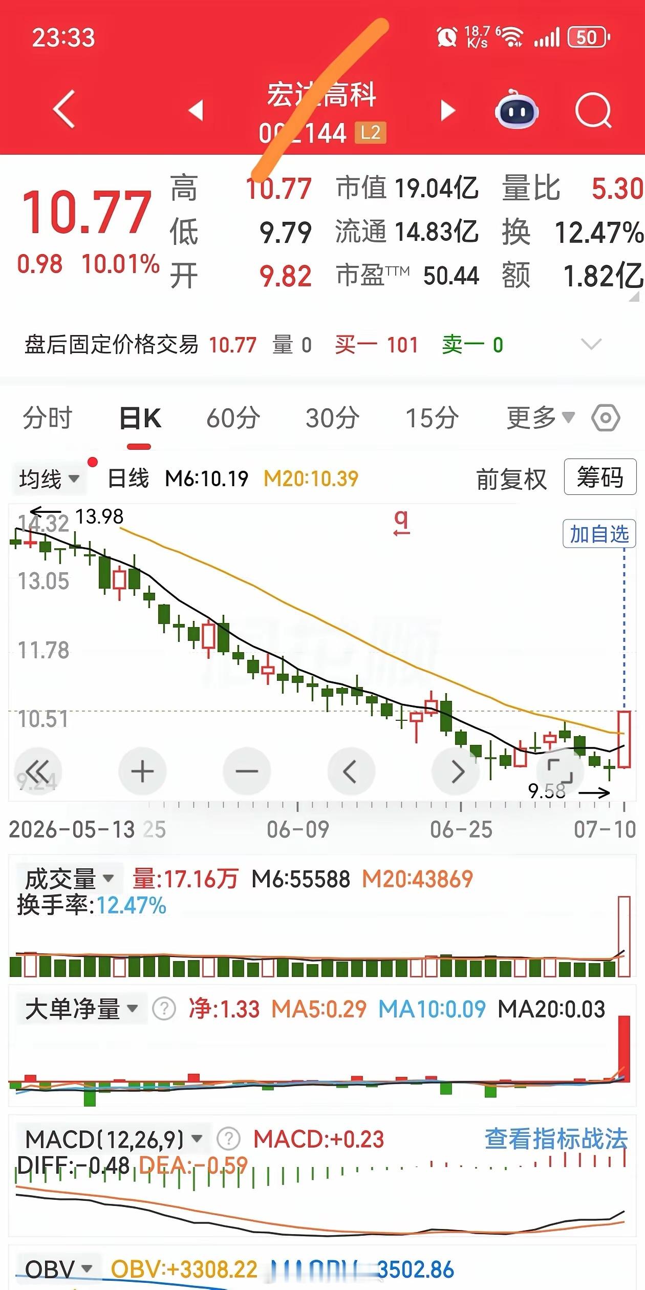 如何辨认首板的强弱？首板只是资金试盘的"脚印"，绝非启动的"决赛"。真正决定一只