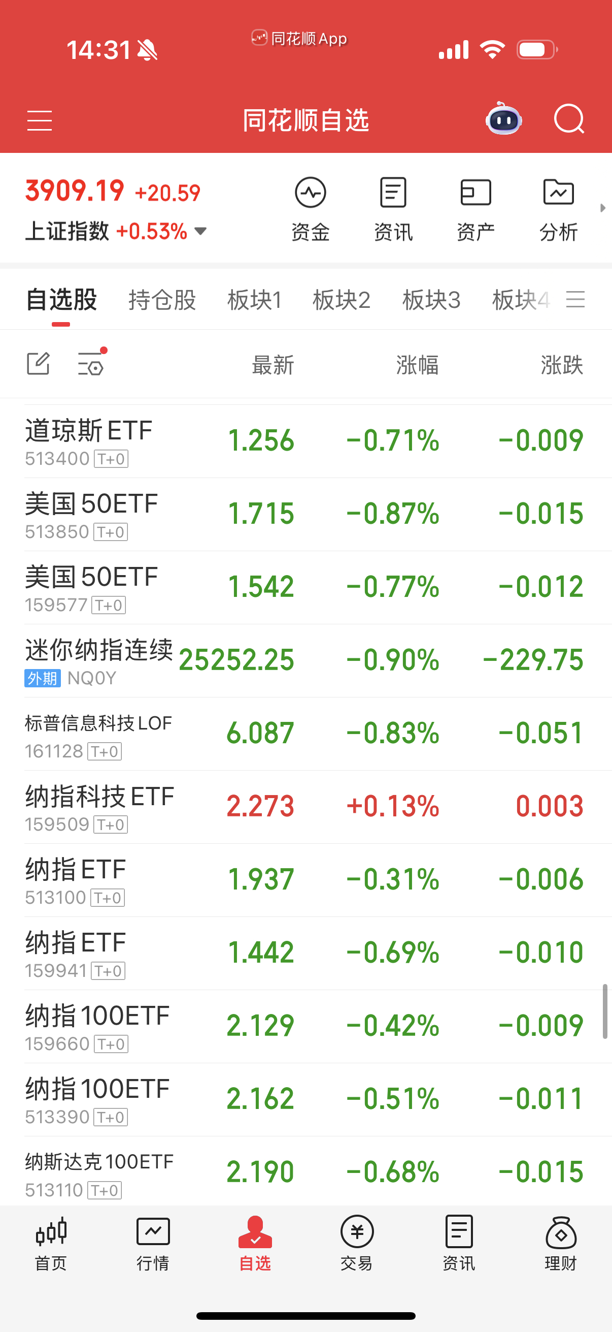 今天自己挑着减持一下，控制仓位。场内外合计八层可以了。 