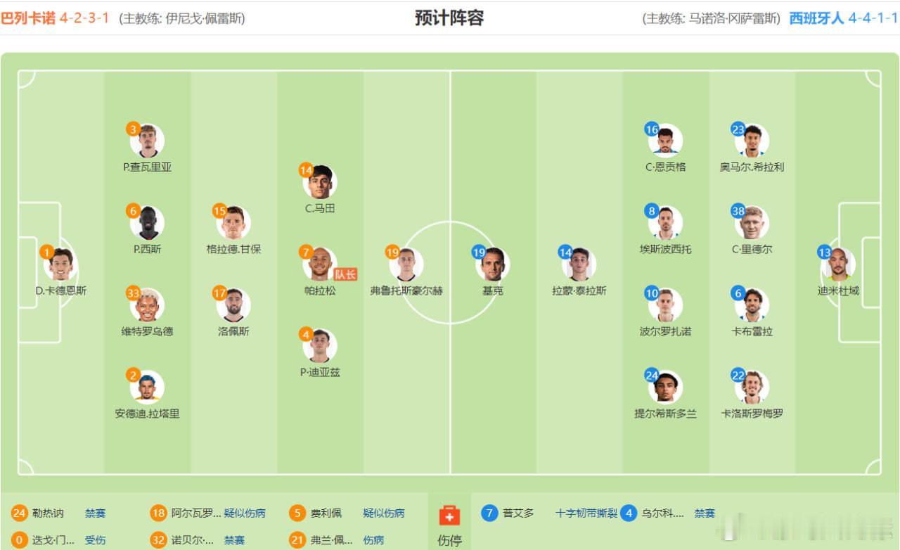 📊 比赛基本信息赛事：西甲第33轮时间：2026年4月24日凌晨2:00（北京