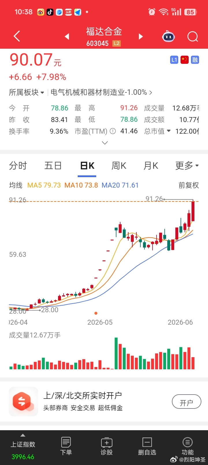 实盘，十几年炒股经验，多风大浪都见过，最近股市动荡不安。可依旧能从几千只中选着出