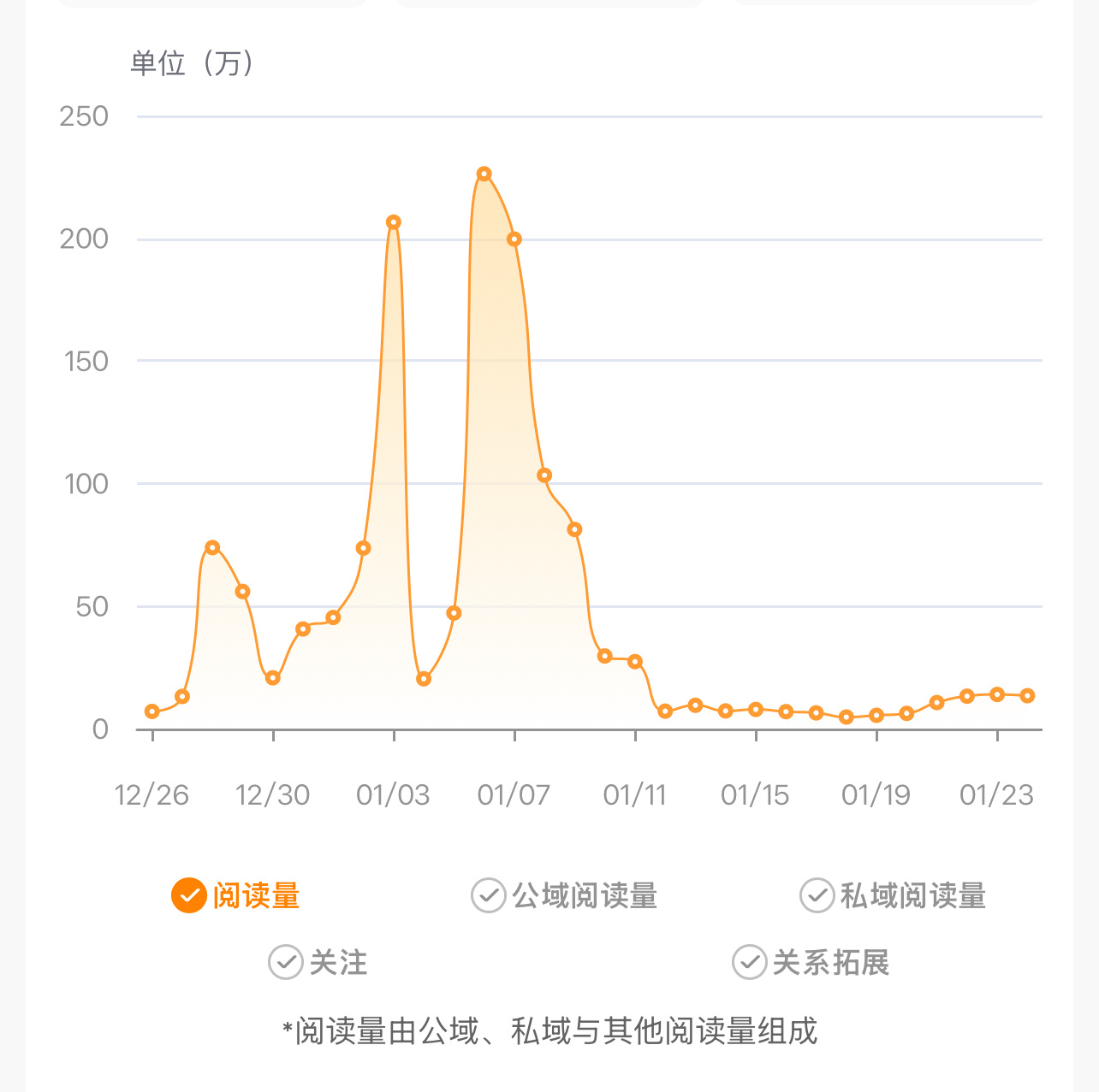 ？我求你了[笑cry] 