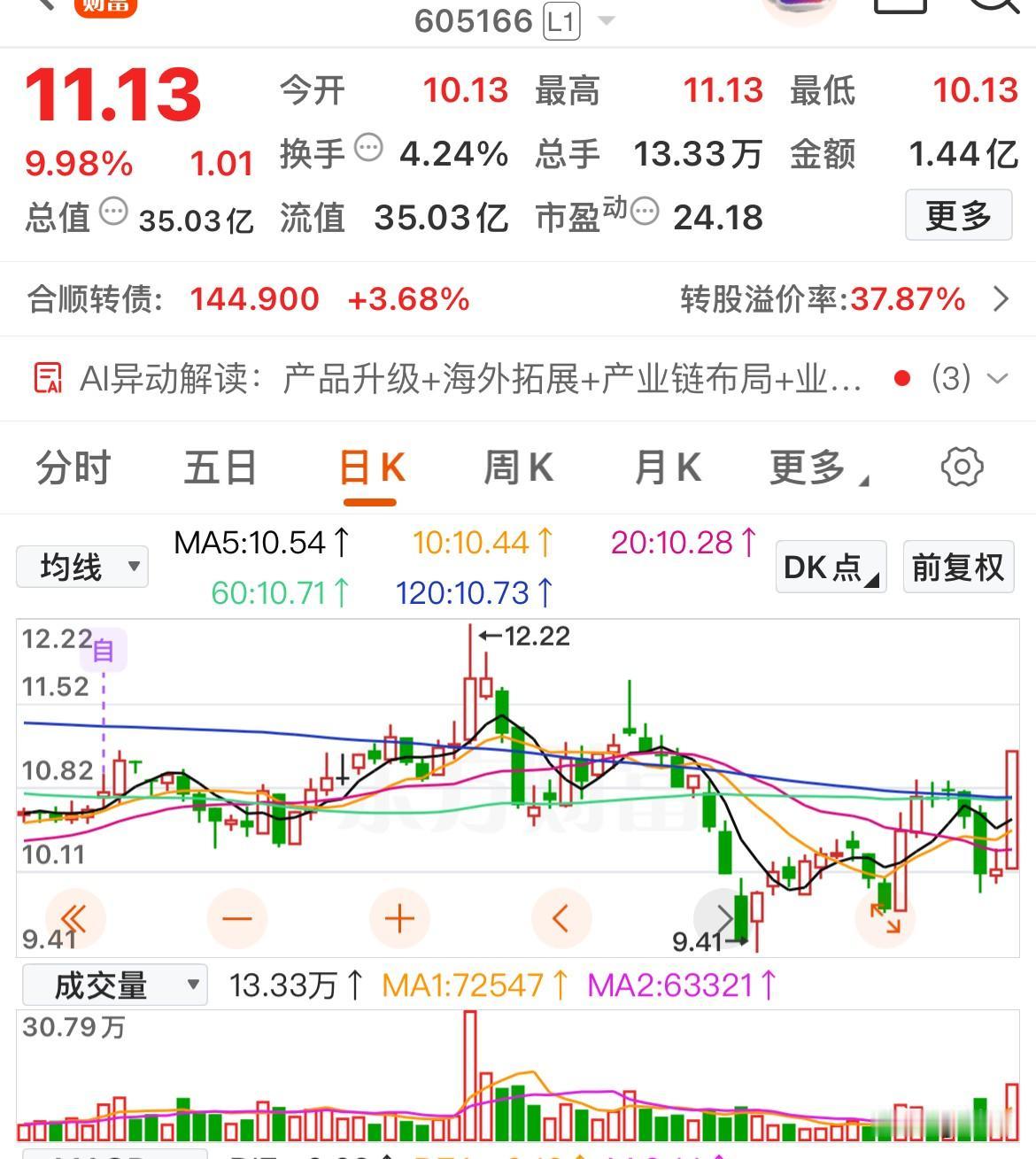 主力资金暴力拉升！从无人问津到到直线涨停，这几只低位首板个股发生了什么

聚合顺