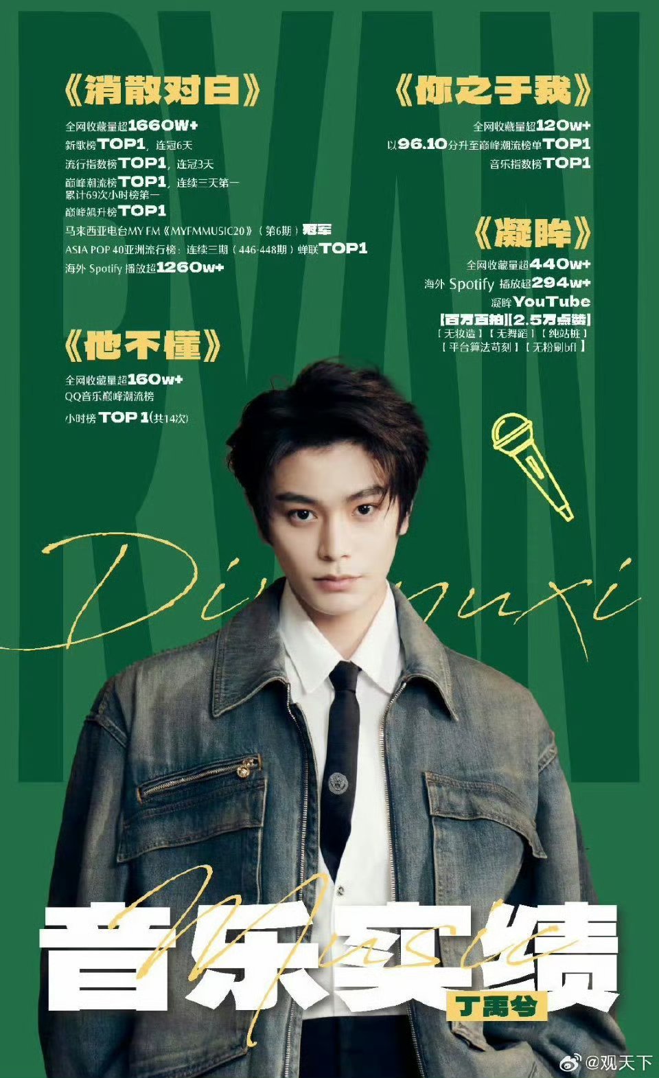 QQ音乐请到顶流了Q音是真把请代言人当个事办 QQ音乐选代言人心太诚！王俊凯丁禹