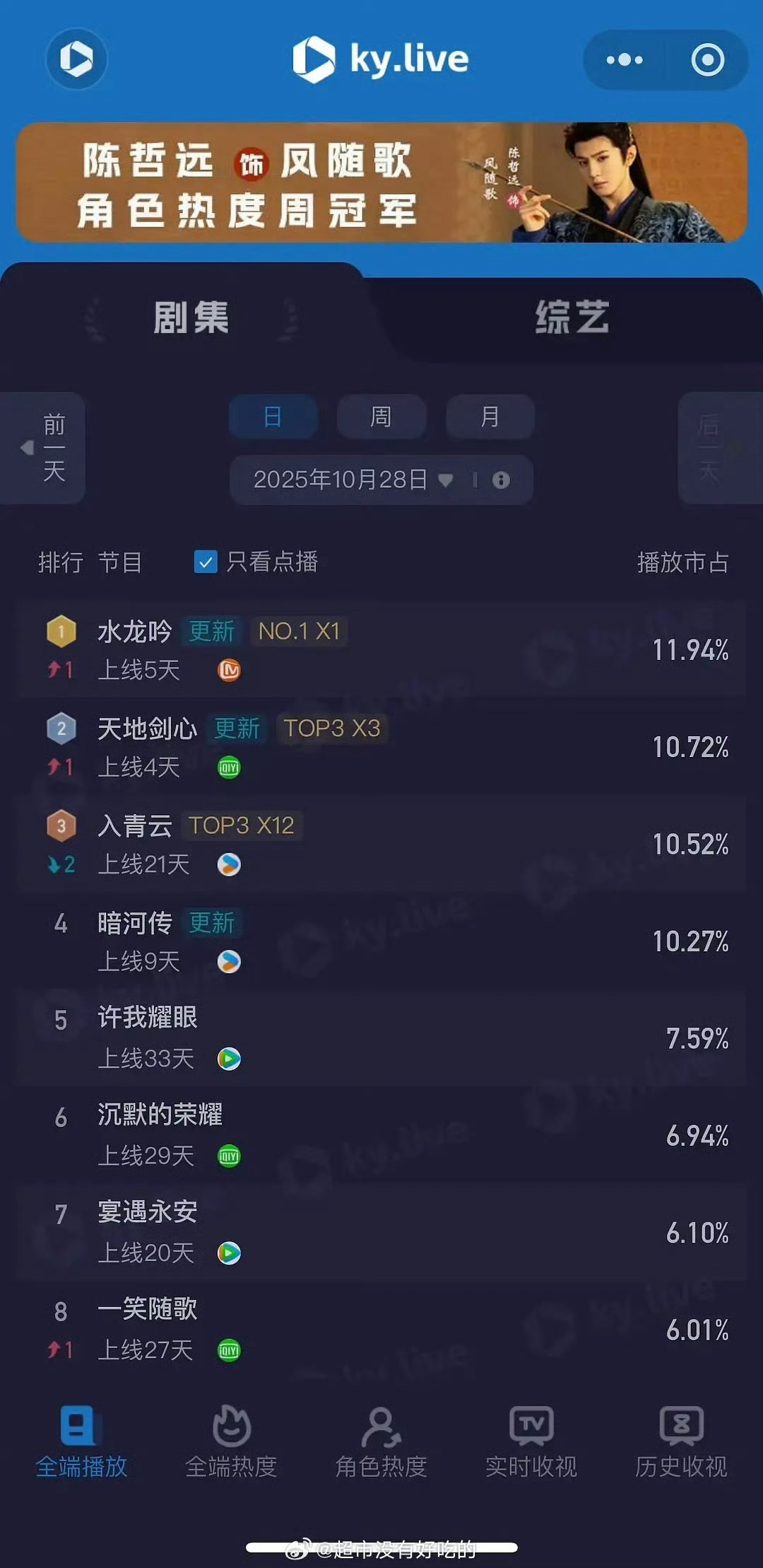 罗云熙水龙吟酷云登顶水龙吟酷云登顶水龙吟酷云登顶，厉害呀，确实牛 ​​​