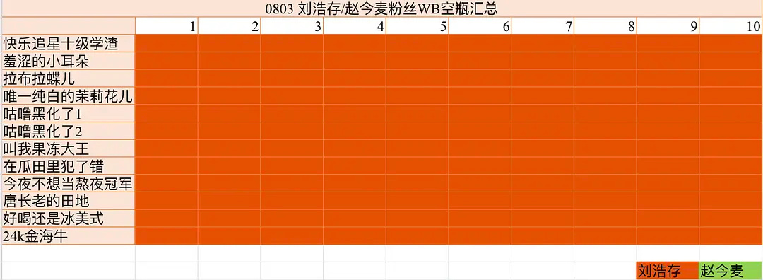 【投稿】刘浩存&赵今麦昨日交流战报🈶前排都是存丝 樱桃琥珀扑了是不是对麦粉圈打