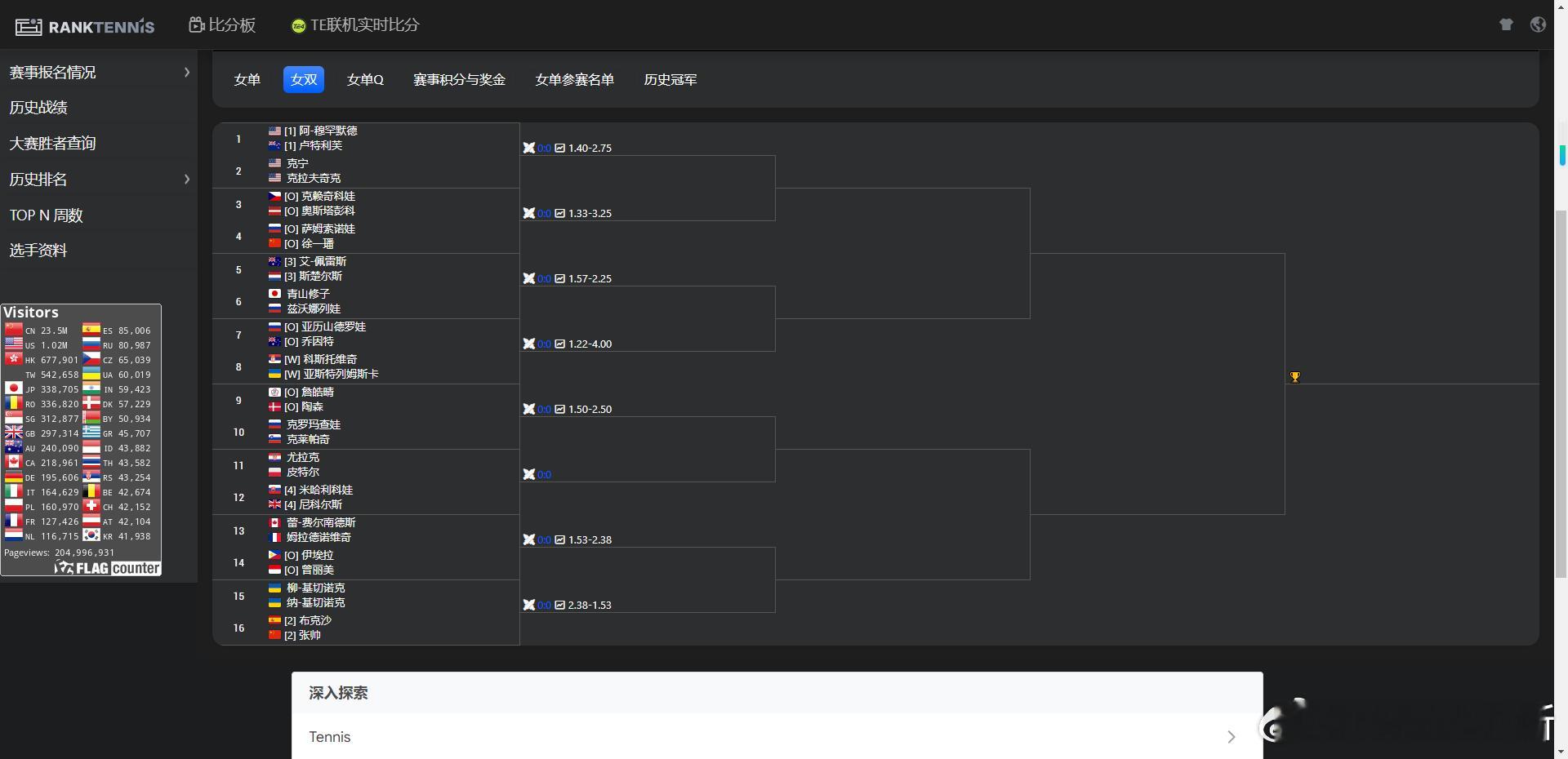 🇦🇪阿布扎比WTA500女双签表🇨🇳张帅/🇪🇸布克沙 vs 🇺🇦