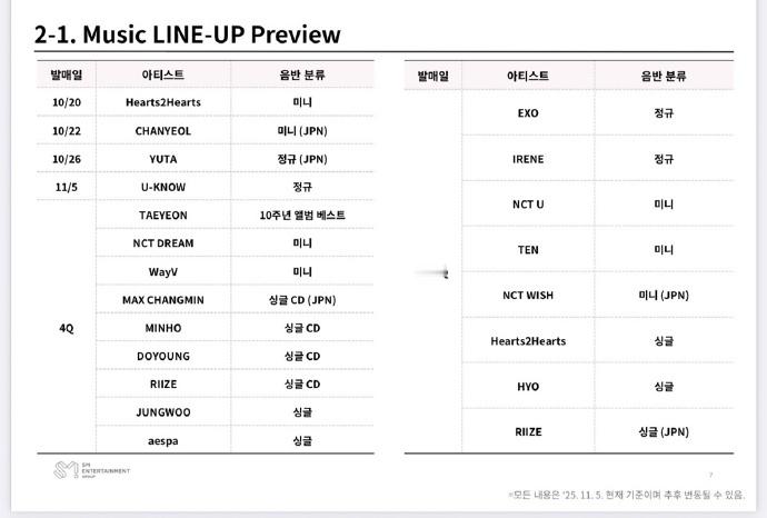 NCTU明年第一季度回归NCTU将明年第一季度回归 sm新公布的计划表中写明nc