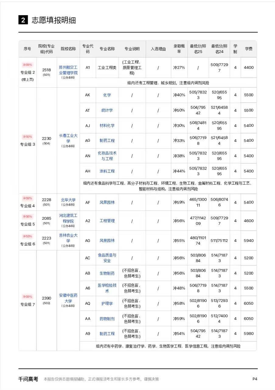 浙江高考分数线 分数线出了，但我怎么感觉报考政策每年都有变化.....担心错过重