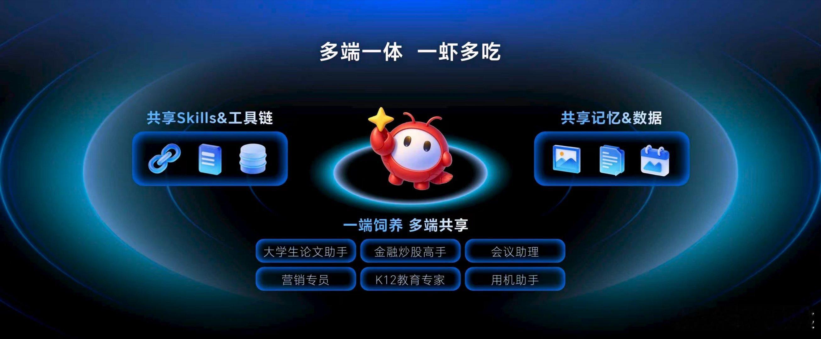 今天在软件也带来了很多的东西，荣耀YOYO Claw技术不仅是个人的数字助理，更