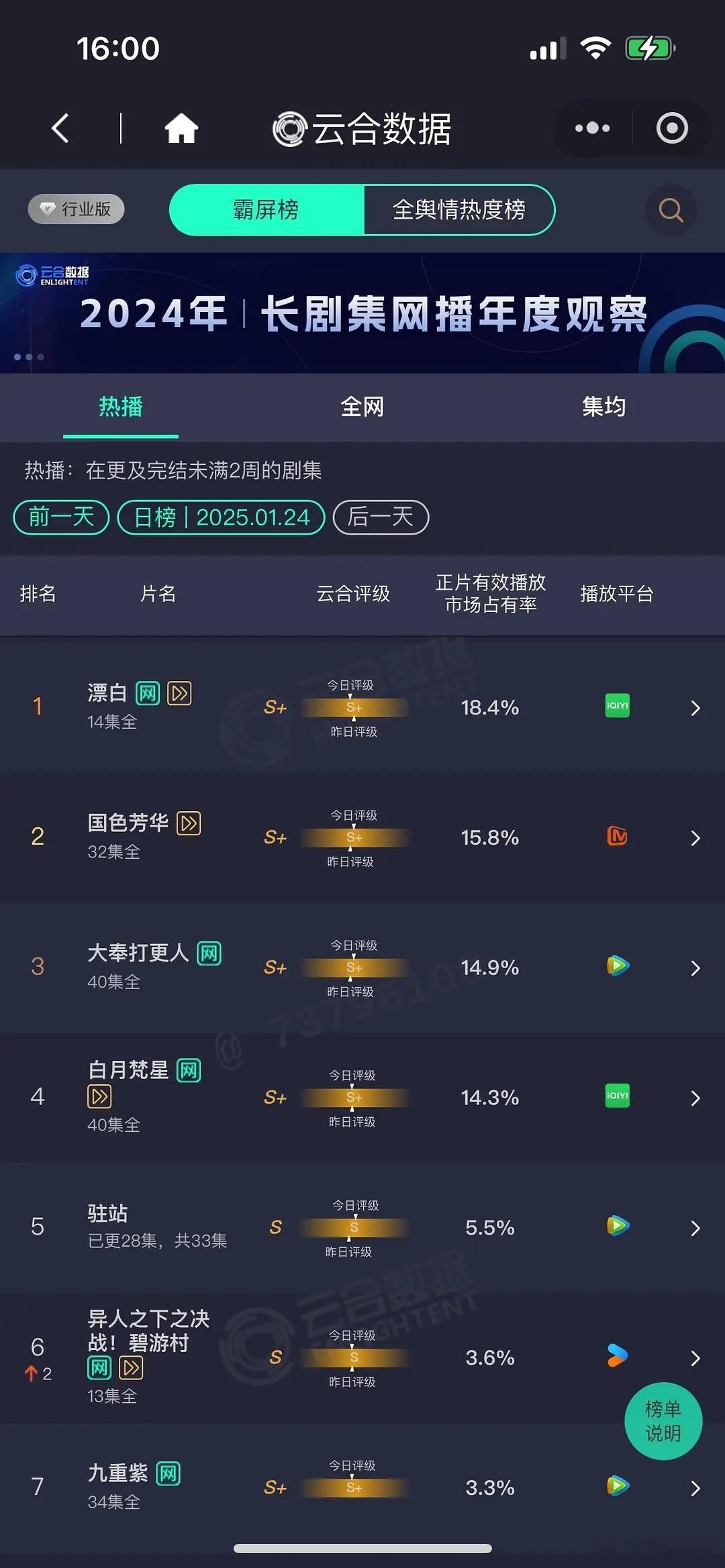 杨紫李现国色芳华情头  1月24日云合播放量！《国色芳华》第二！估值5500，超
