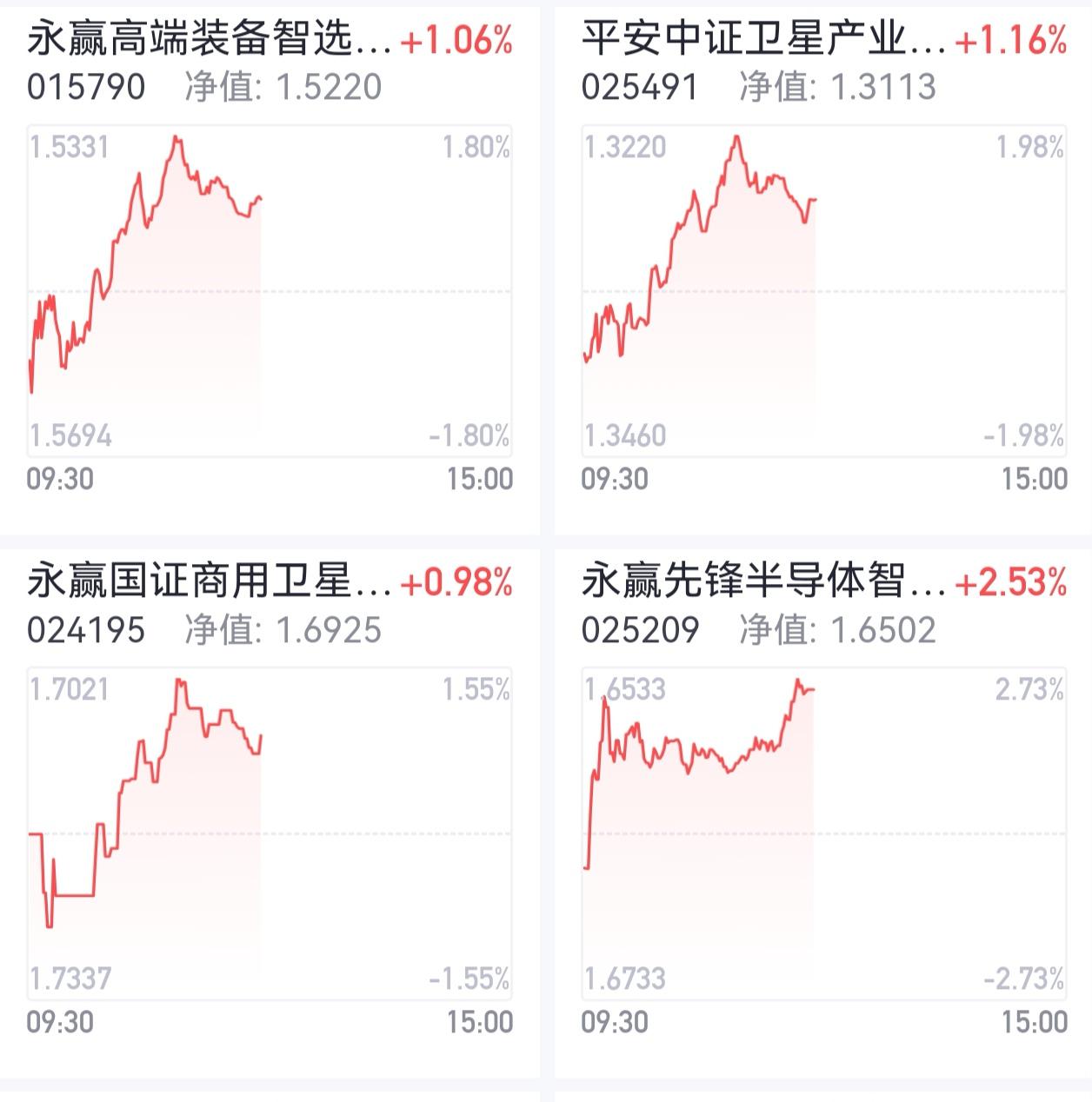 午盘收报：商业航天一个点，下午能起飞吗？
 
家人们，午盘收盘了，简单唠两句！