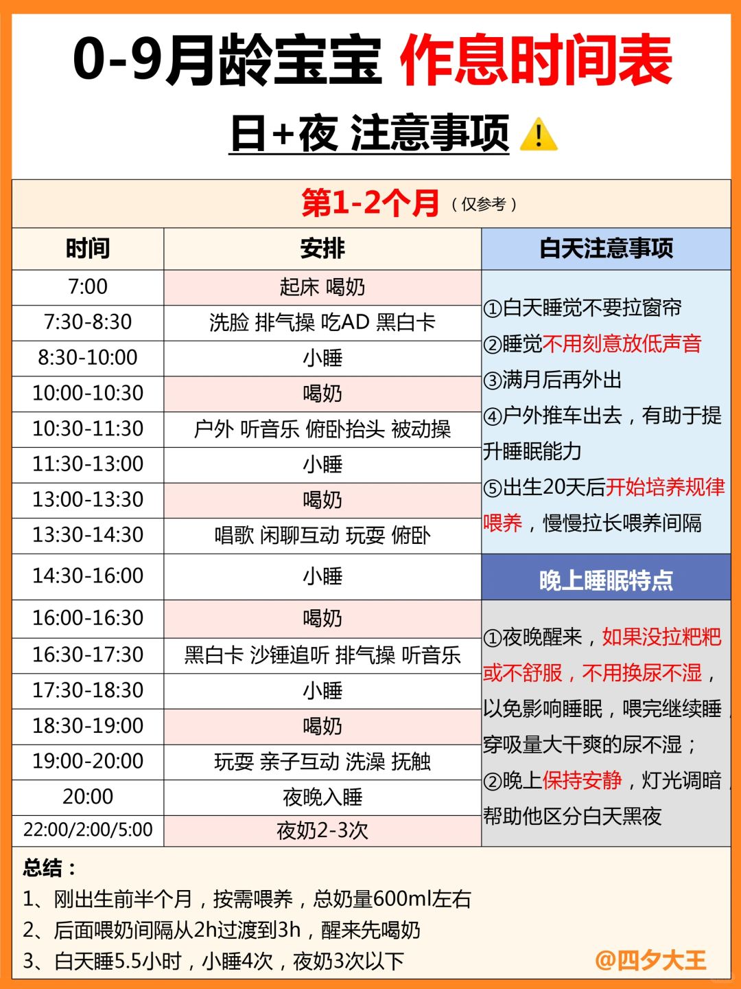 0-9个月宝宝规律作息表，带娃不焦虑‼️