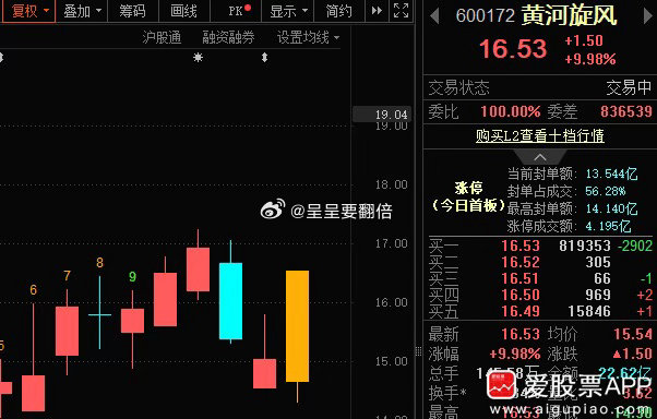 有利润不？ ​​​