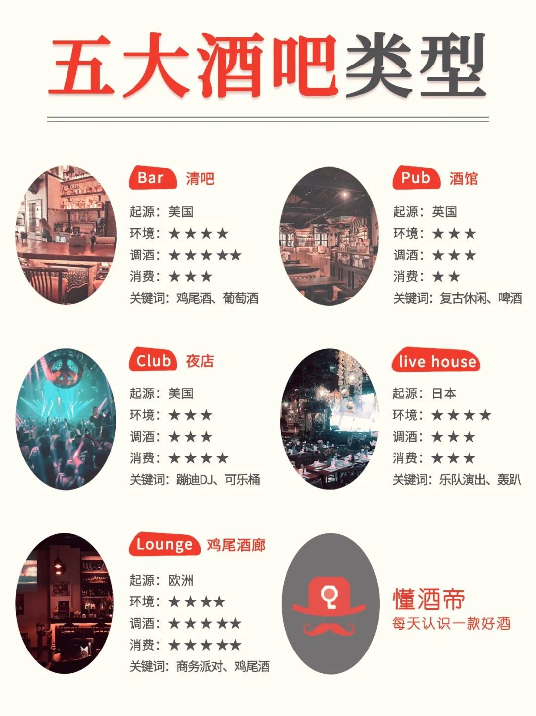 99%的人都不知道的五大酒吧类型㊙️收藏！