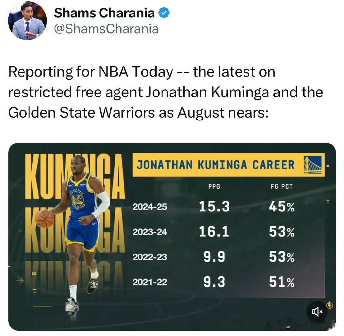 和勇士死磕到底！！！库明加反而一点也不着急和勇士续约了！

根据记者Shams最