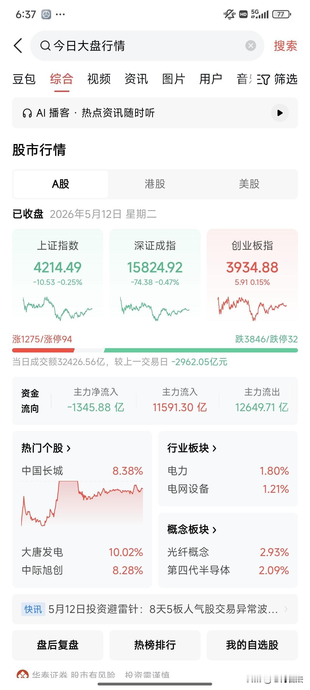 困在白酒医药基金中，度牛市！
最近科技涨太多，太快，风险也在积累，实在是搞不定的