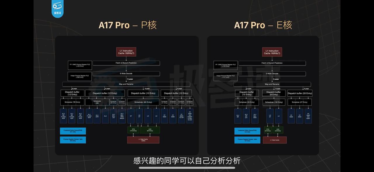 看完了极客湾的数据，同感悲伤。半导体进步真的越来越小了，没法突破物理的限制。3n