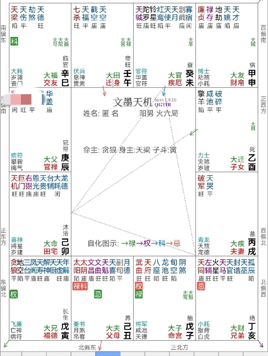 紫微斗数大运命财官解析：在36-45这个十年大运中，大运事业宫的化禄并没有进财，