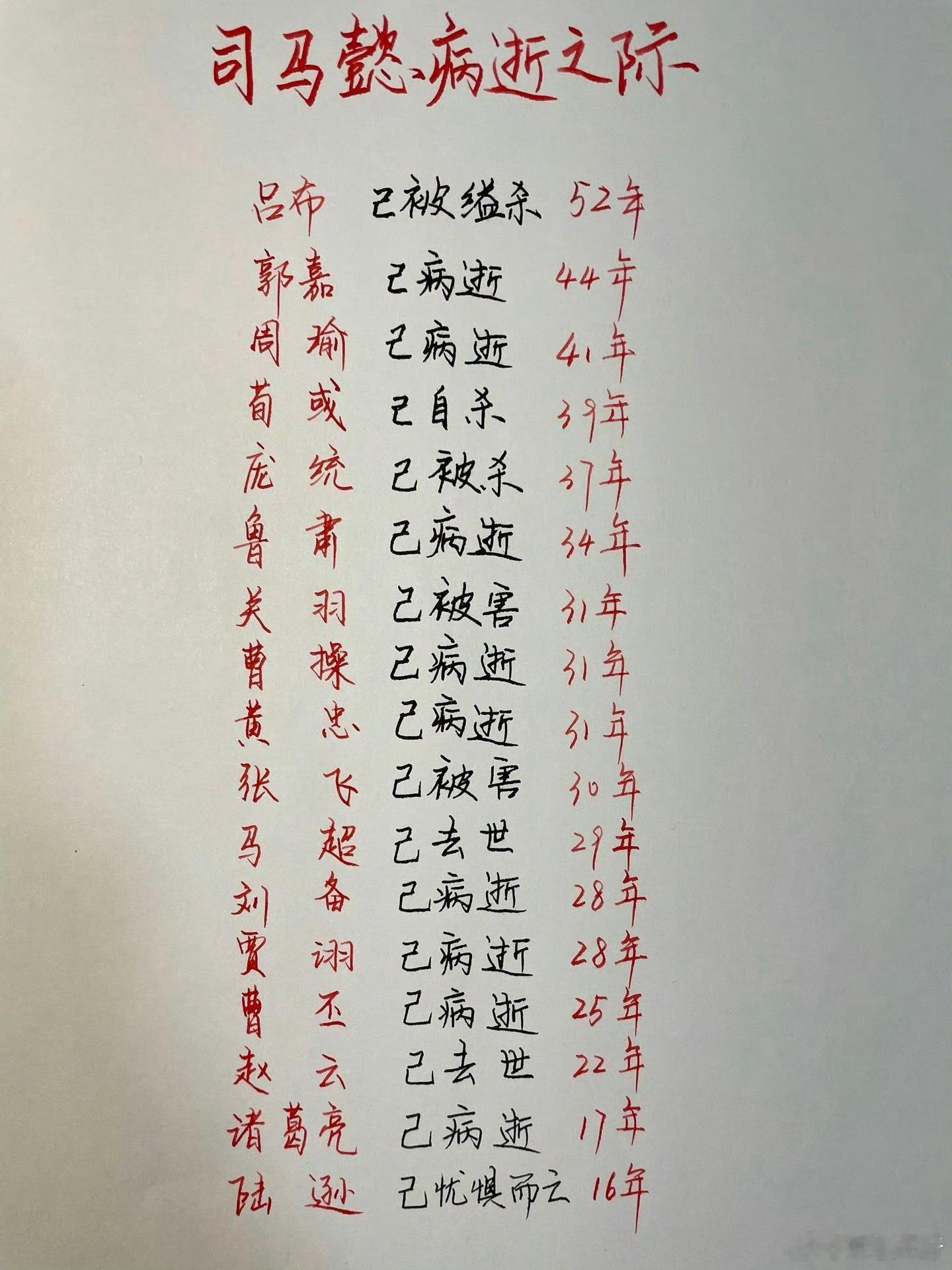 活得够久，就是最大的赢家251年九月，洛阳。司马懿七十三岁，病榻前围满了人。他已