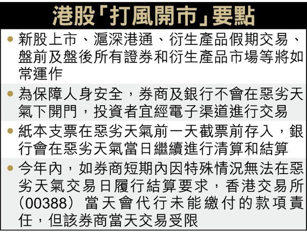 打风开市9‧23实施　8号波或以上黑雨照交易 ​​​