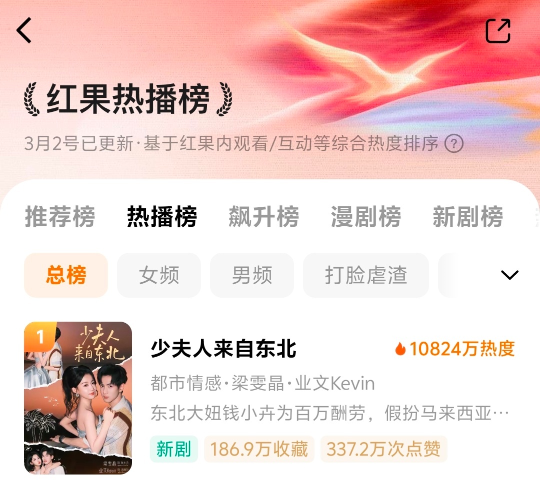 梁雯晶 业文 少夫人来自东北 破亿登顶男女主都是新面孔吧，牛哇