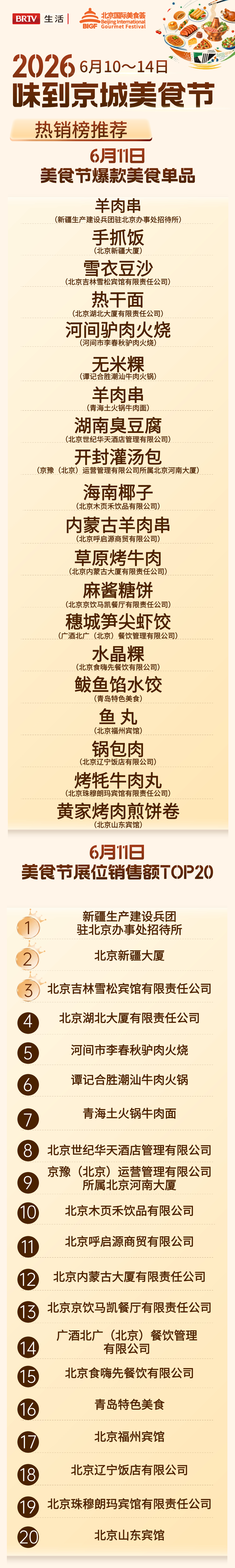 北京这几天在北京展览馆搞了一个味到京城美食节，就是北京的驻京办一起搞活动摆摊，省