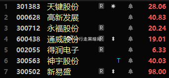 今天情绪一般，模型选出来了7个，还有几个CPO、PCB和光伏标的差一丢丢被选出来