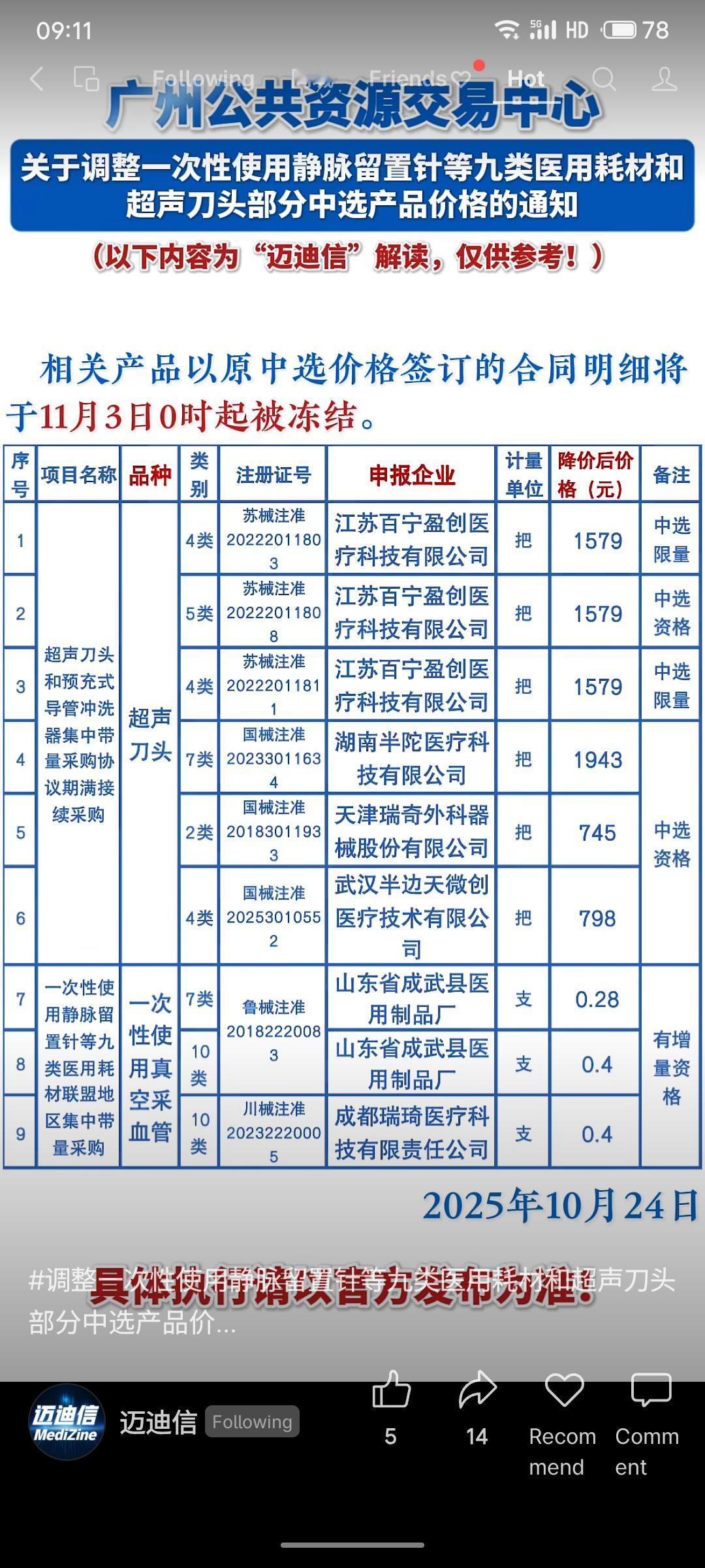 根据通知，一次性使用静脉留置针等九类医用耗材及超声刀头部分中选产品价格将进行调整
