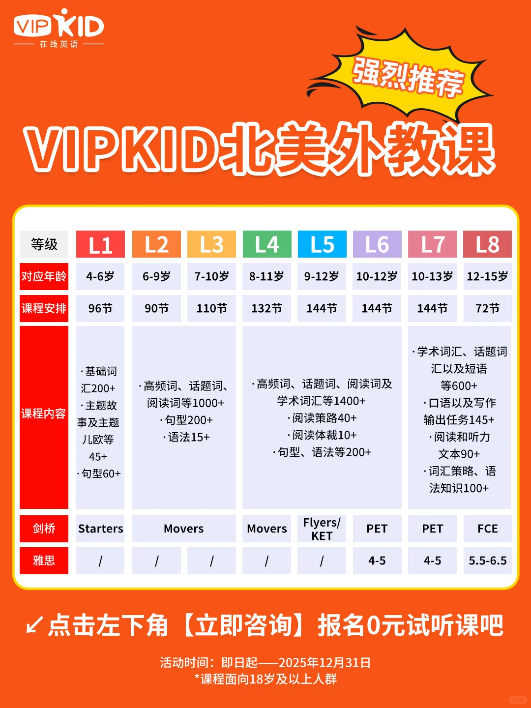 偷偷上VIPKID北美外教课的孩子真的赢麻了