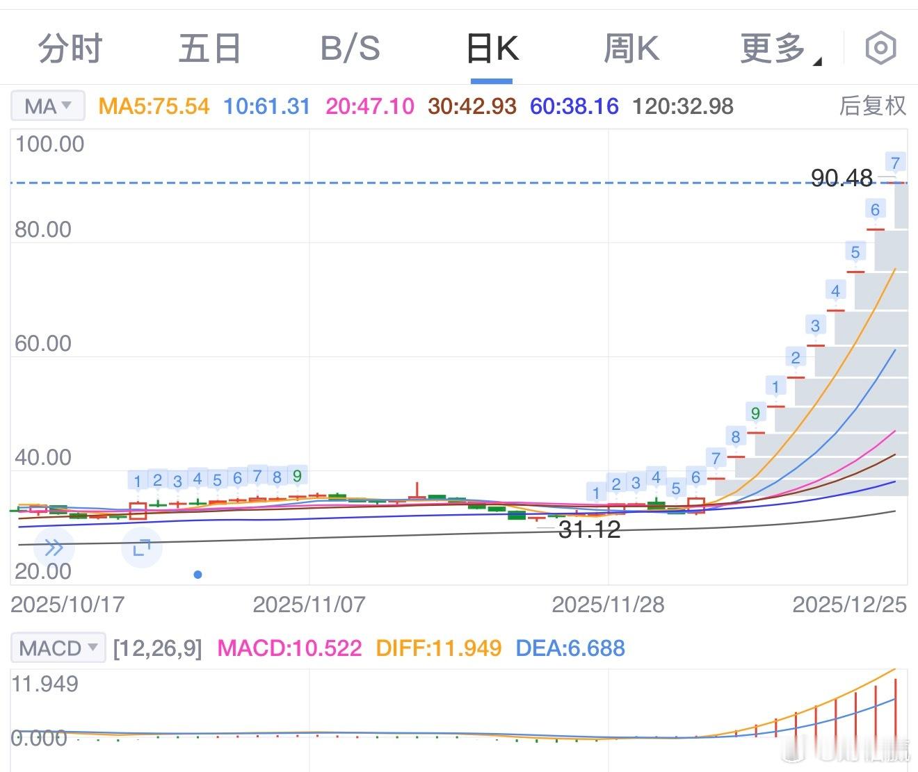 16亿入主，89 年创业者要改写能源格局？2025年12月11日，胜通能源（00