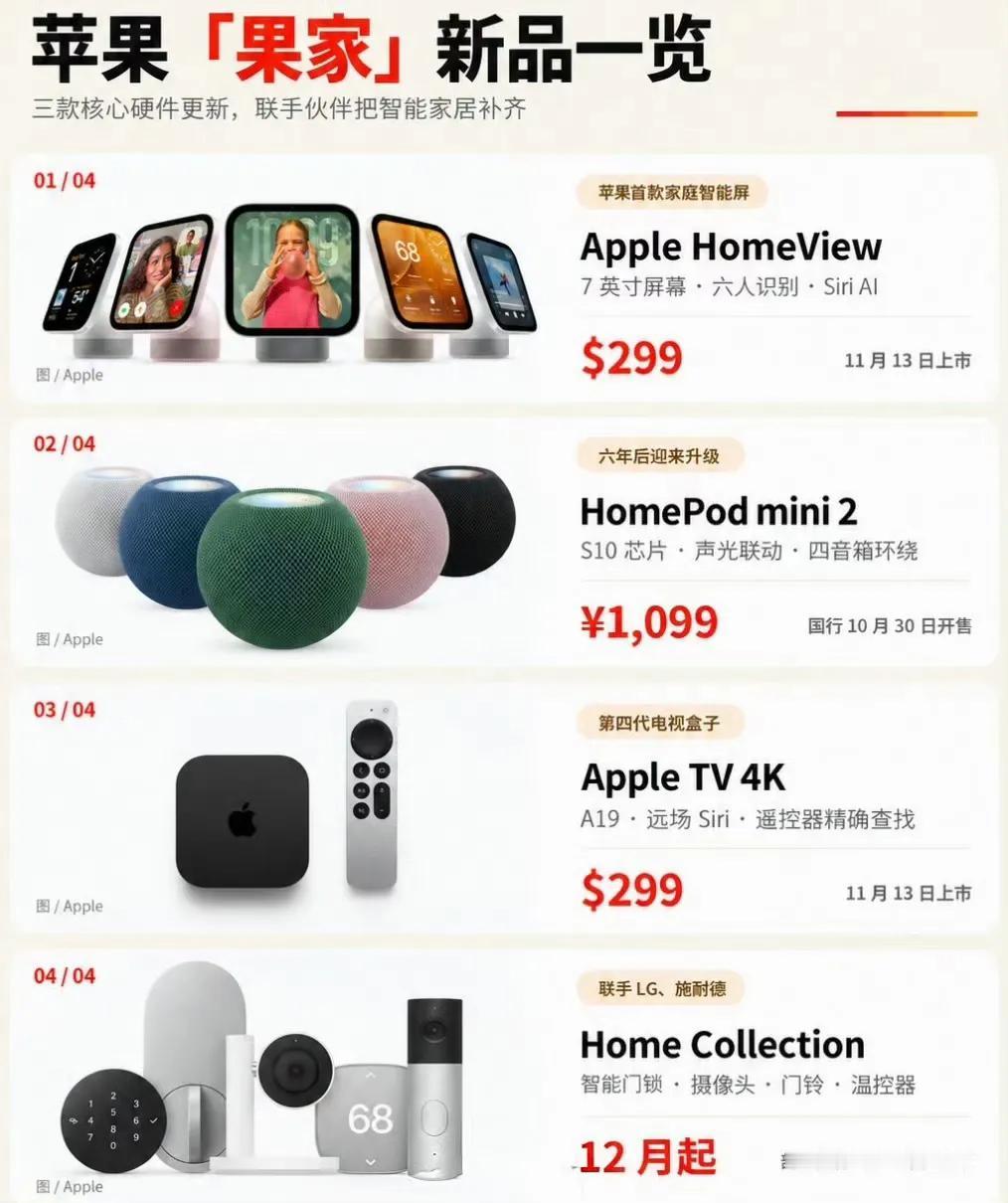 昨天苹果发布会大家看了吗？苹果HomeView正式登场
苹果终于推出首款带屏智能