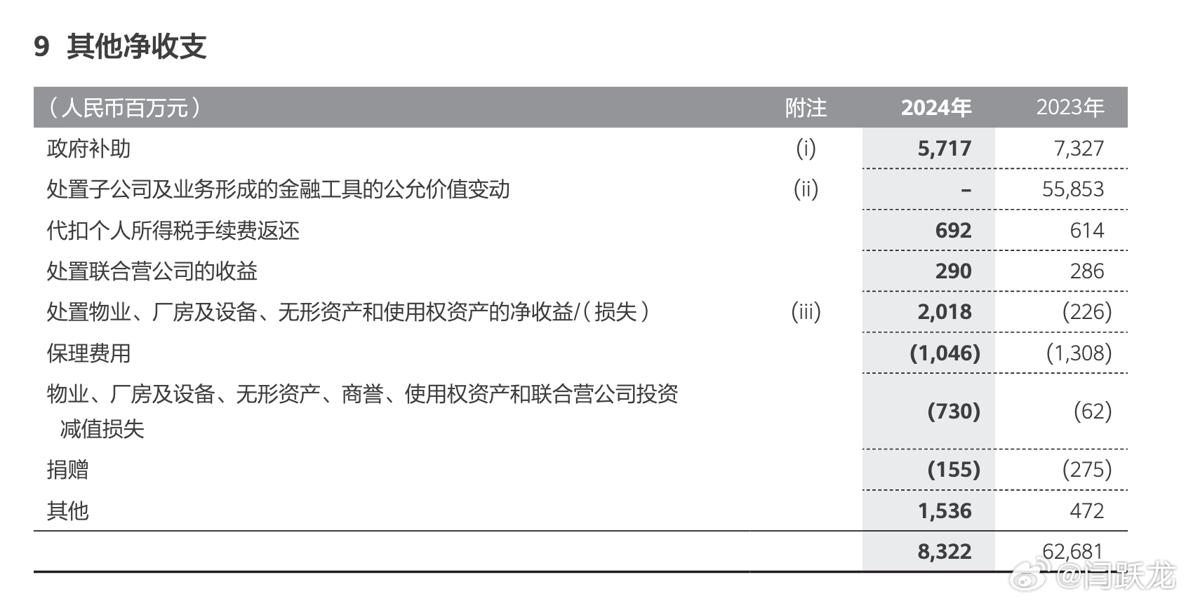 华为不是不捐赠，而是捐赠之后不宣传，大家可以去华为每年发布的年报中，可以看到每年