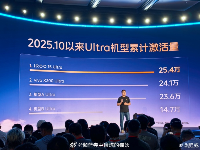 iQOO 15 Ultra 杀疯了！自去年 10 月至今，在所有 Ultra 旗