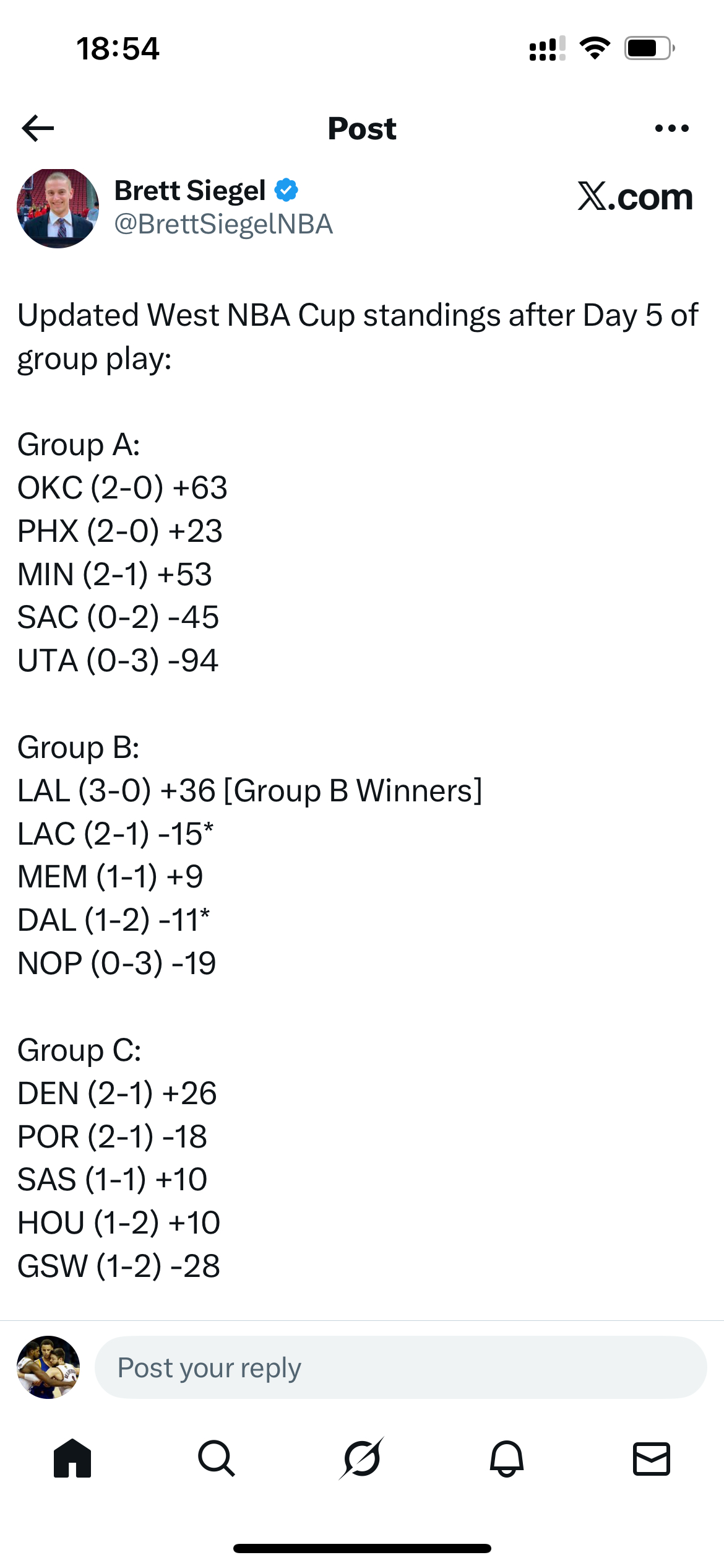 西部NBA杯的战况，勇士哈哈哈 