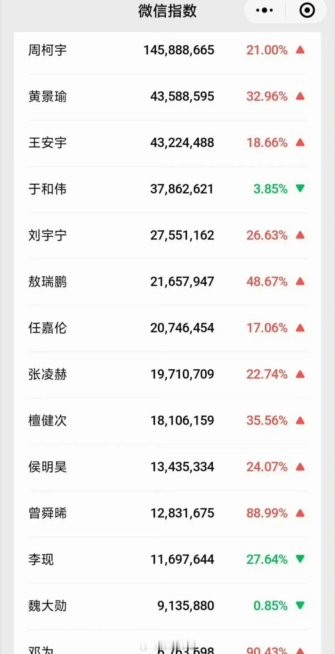 尖叫之夜男星微指🈶 大家觉得符合体感吗 