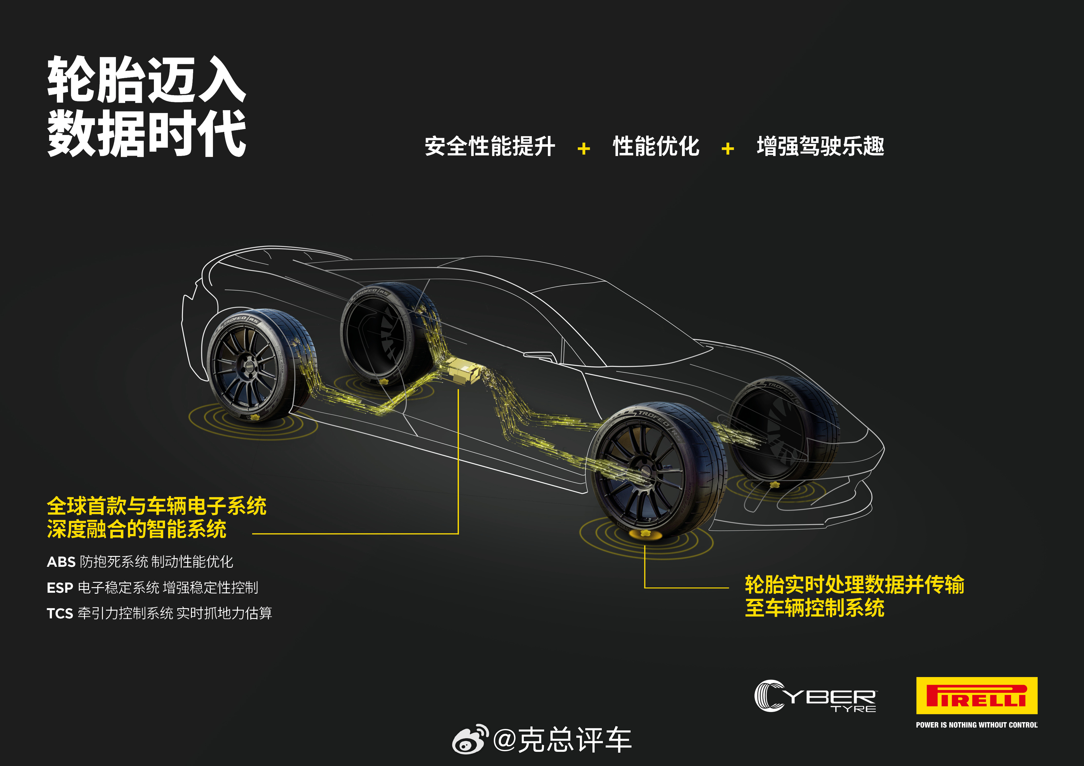 阿斯顿·马丁将搭载倍耐力CYBER轮胎技术克总评车：倍耐力Cyber轮胎技术将独