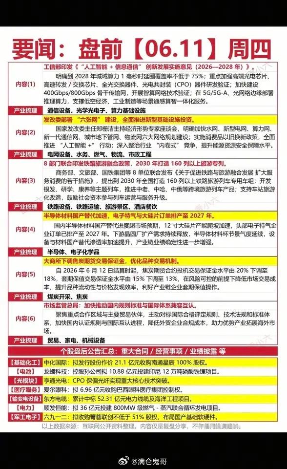 6.11周四  财经热点新闻参考！1.通信设备+算力基建2.六张网3.铁路旅游4
