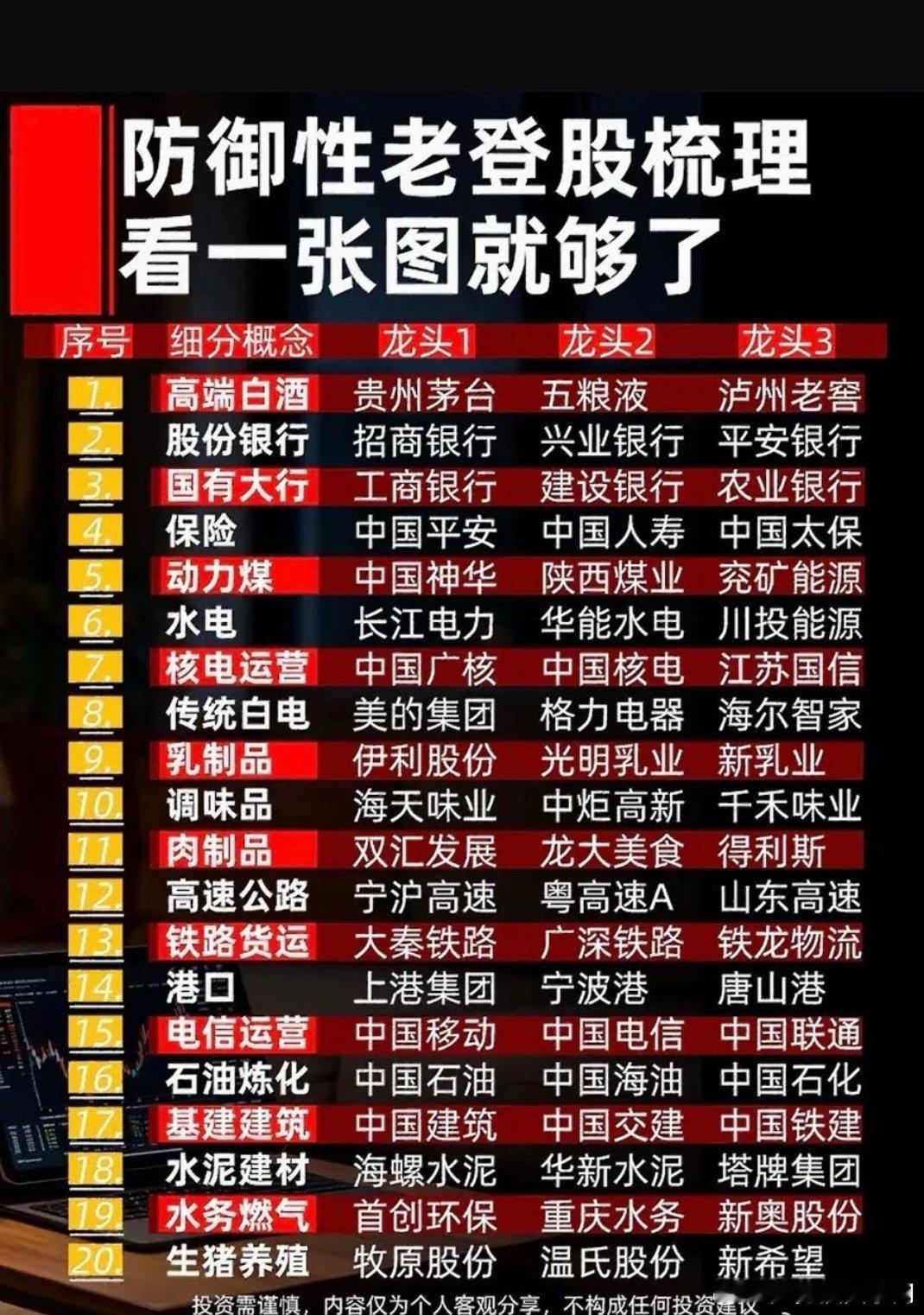 防御性老登股 