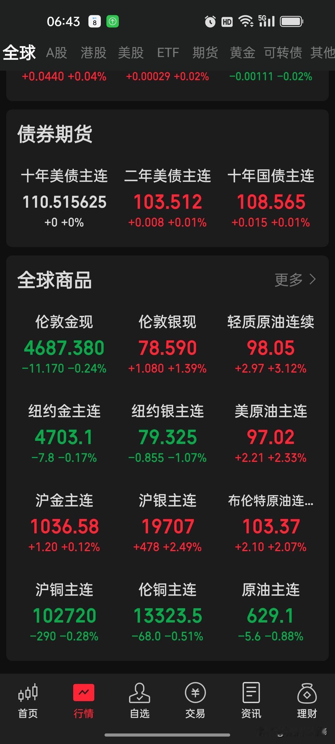 警惕！第三次了！美伊停火谈判曙光下，美军又突然动手！
 
北京时间2026年5月