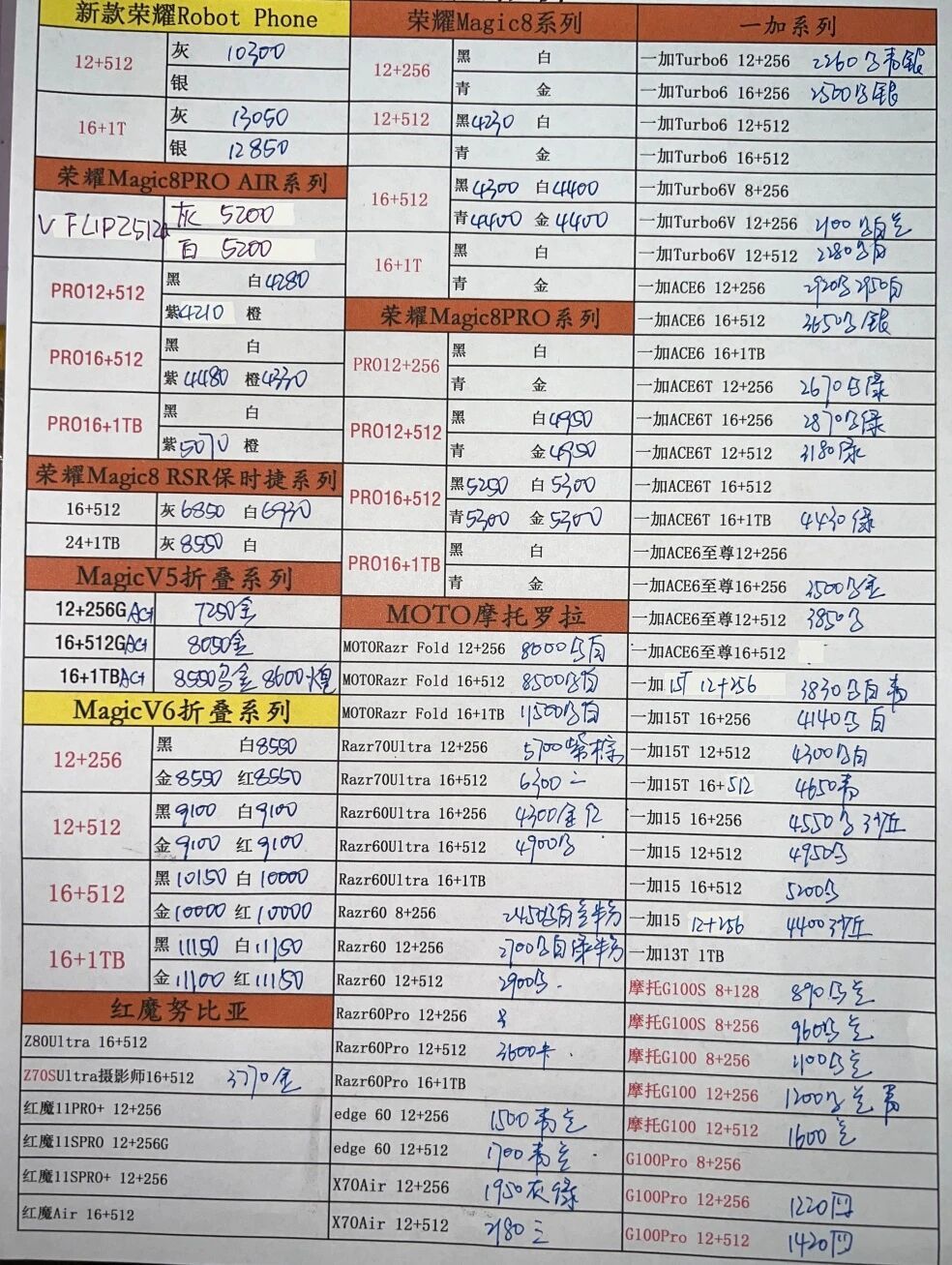 最新荣耀一加手机系列价格更新，部分有小涨，还好。一加手机 ​​​