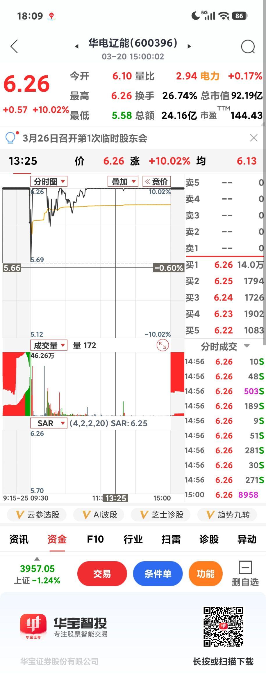 能建还起的来吗？

       上周沪指跌去一百多点，电力股却涨的如火如荼，华