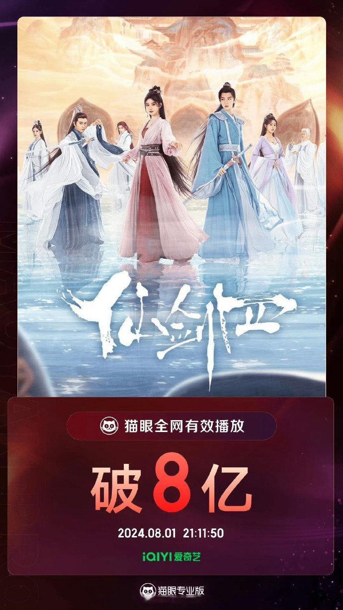鞠婧祎主演电视剧《仙剑四》全网有效播放量破8亿！！小鞠这扛剧能力强的很啊，长尾效