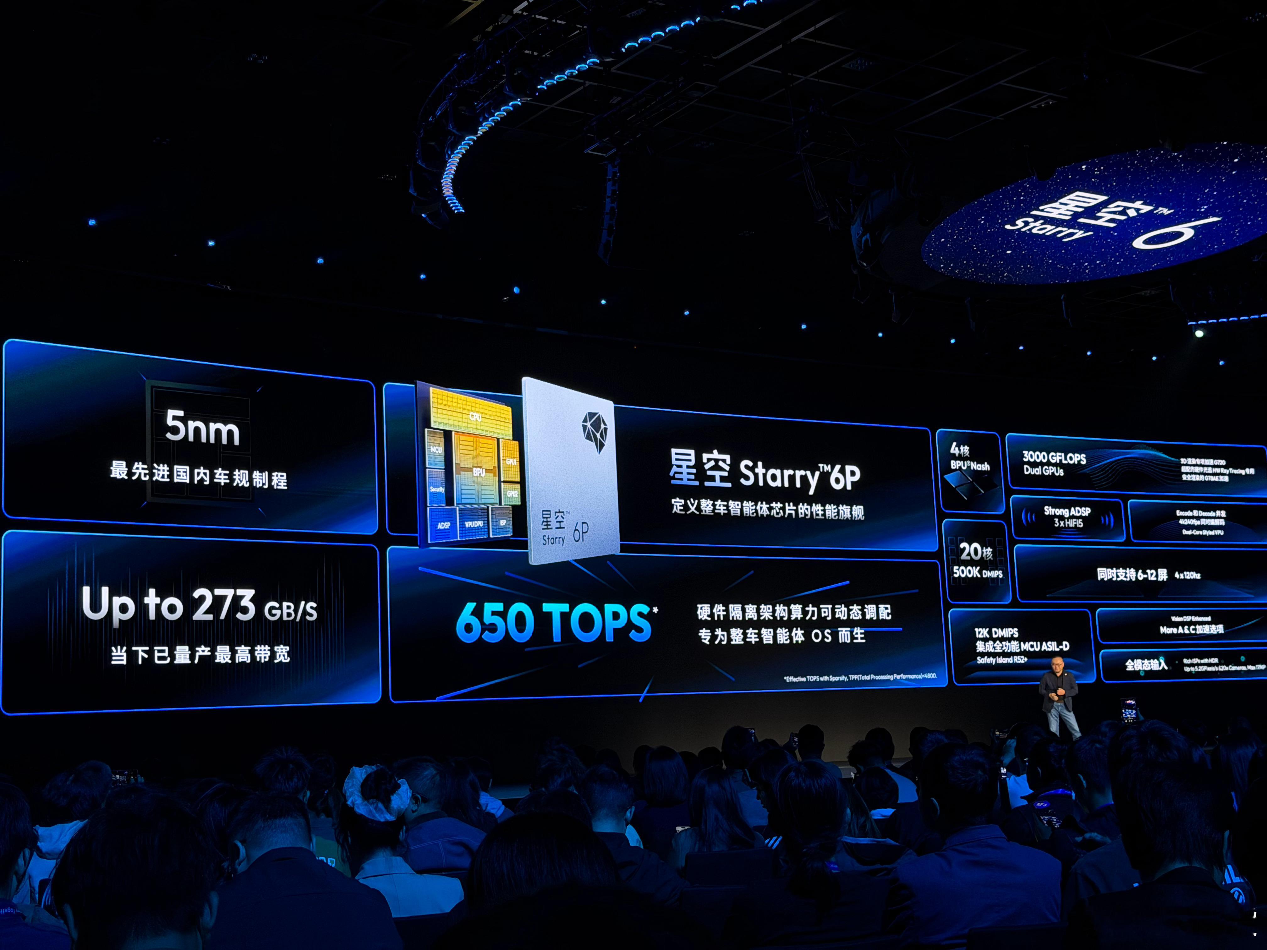 中国首个5nm的舱驾一体芯片—星空！！！地平线nb！！中国首款整车智能体芯片星空