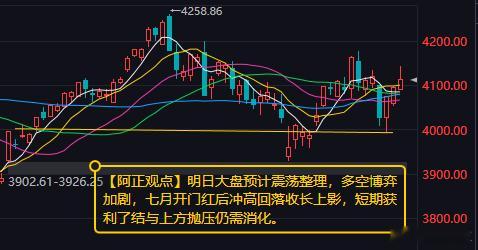 【7月1日收评：明日大盘预计震荡整理 多空博弈加剧 短期获利了结与上方抛压仍需消